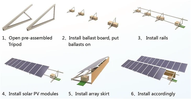 Flat Roof Mounting Kits